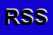 Logo di RM SERVICE SRL