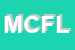 Logo di MARCHEFLEX DI CARBONI FERRUCCIA E DI LUPIDIO MARCELLO SNC