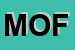 Logo di MOFOPA