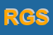 Logo di RITA GROSS SRL