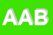 Logo di AZIENDA AGRICOLA BOCCADIGABBIA