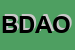 Logo di BONIFAZI DAVID ARTE ORAGA GIOIELLERIA