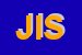 Logo di JJS INTERNATIONAL SRL
