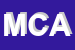 Logo di MICROAUTOMATION DI COLLETTA AGOSTINO