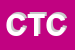 Logo di CIRCOLO TENNIS CIVITANOVA