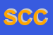 Logo di SIVAR DI CARDINALI E CICCONI