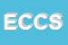 Logo di EDILIZIA CENTRO CASA SNC DI LACCHE-Ce C