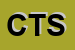 Logo di CIT TELEMATICA SNC