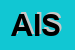 Logo di ABACUS INFORMATICA SRL