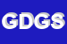 Logo di GORG DESIGN DI GIORGI SIMONA