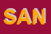 Logo di SANITARIA