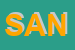 Logo di SANITARIA