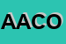 Logo di ACOM - ADVANCED CENTER ONCOLOGY MACERATA - SPA