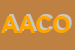 Logo di ACOM -ADVANCED CENTER ONCOLOGY MACERATA -SPA