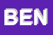 Logo di BENETTON