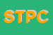 Logo di SNOOPY'S TOELETTA PER CANI E GATTI DI BENEDETTUCCI BARBARA