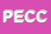 Logo di PIZZA EXPRESS DI CONTI C