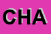 Logo di CHARME