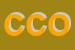 Logo di CODIN DI CODIN OANA