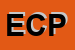 Logo di EURO COMPUTER PSCRL