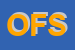 Logo di OVIS FARM SDF