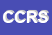 Logo di CERMIS CENTRO RICERCHE E SPERIMENTAZIONE