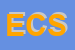 Logo di EUROPEL e C SRL