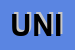 Logo di UNITALSI