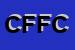 Logo di CENTRO FITNESS FLEXUS CLUB