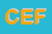 Logo di CEFIM