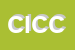 Logo di CDF IMBALLAGGI DI CIPOLLETTI e C