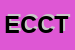 Logo di EDILCOSTRUZIONI CIUCALONI DI CIUCALONI TONINO e ALBANO SNC