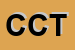 Logo di CETERONI CICCONI TERESA