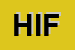 Logo di HIFIPRO