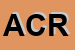 Logo di ACRA