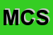 Logo di MICOZZI-SANTORI e CAPRETTI SNC