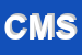 Logo di CMS