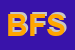 Logo di BIT FONDI SRL