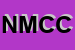 Logo di NUMA DI MAGLIANESI, CRUCIANI e C SNC