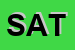 Logo di SATEL (SNC)