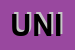 Logo di UNIQUE