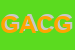 Logo di GORDON AUTOMAZIONE DI CINTI GIORGIO