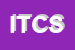 Logo di IMET DI TEDESCHI e C SNC