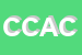 Logo di CALZIFICIO COCCIA ANGELO e C (SNC)