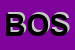 Logo di BOSICA