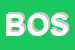 Logo di BOSICA