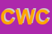 Logo di CIABO-WALTER e CSNC
