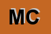 Logo di MICUCCI CRISTIANA