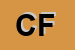 Logo di CISL FEGICA