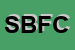 Logo di SAMBRUMAR DI BRUSCHI FABIO e C SAS